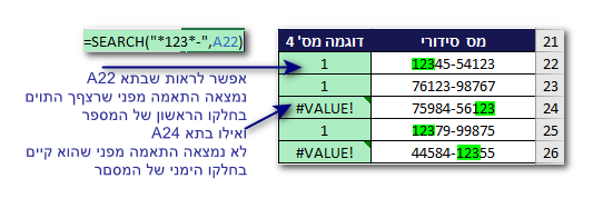 קורס אקסל מתקדם