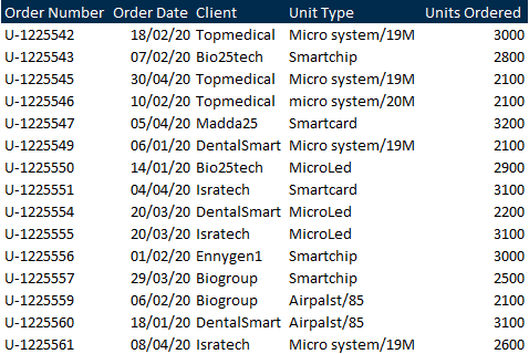 Microsoft 365 Filter & Sort Functions