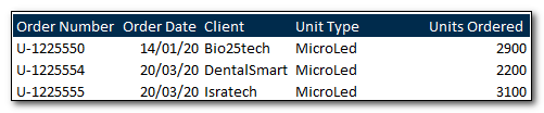 Microsoft 365 Filter & Sort Functions